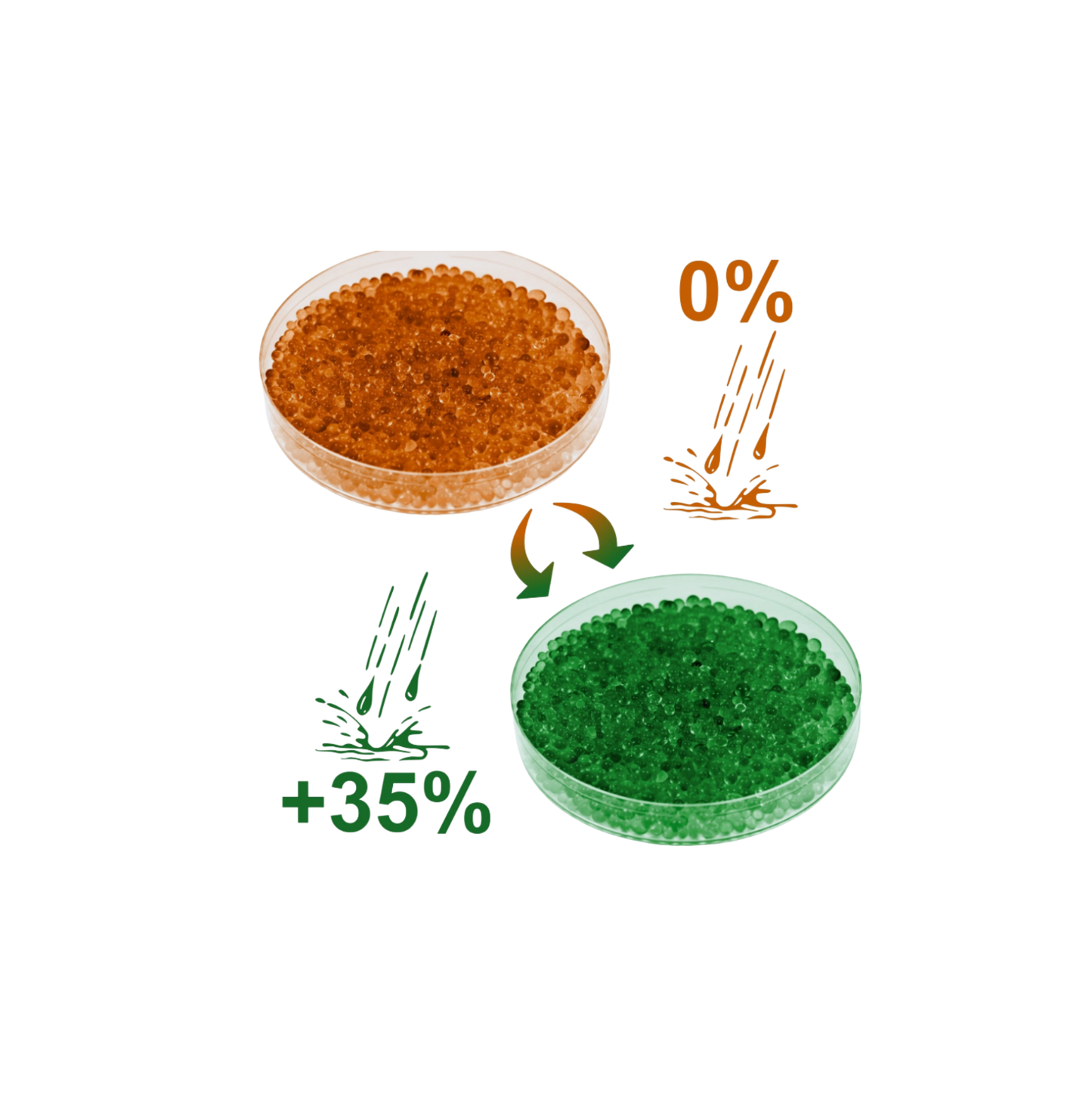 Silica Gel / Trockenmittel